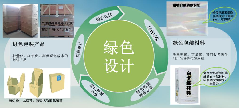 工业产品绿色设计示范企业经验分享之四:包装行业工业